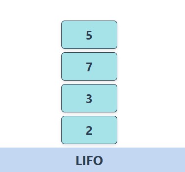 Stack Data Structure